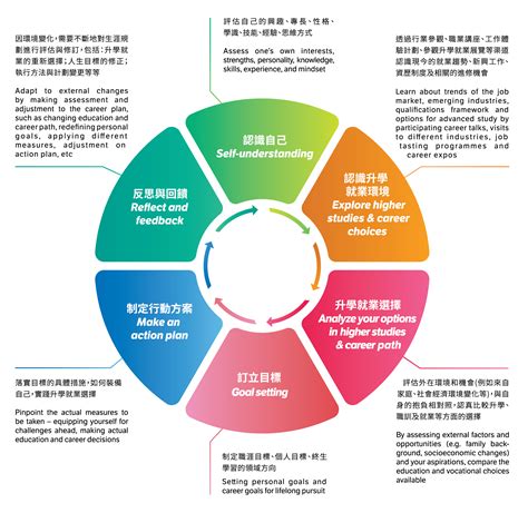 五行行業土|八字五行的相關行業一覽表－工作是 Job Is 我適合做什麼工。